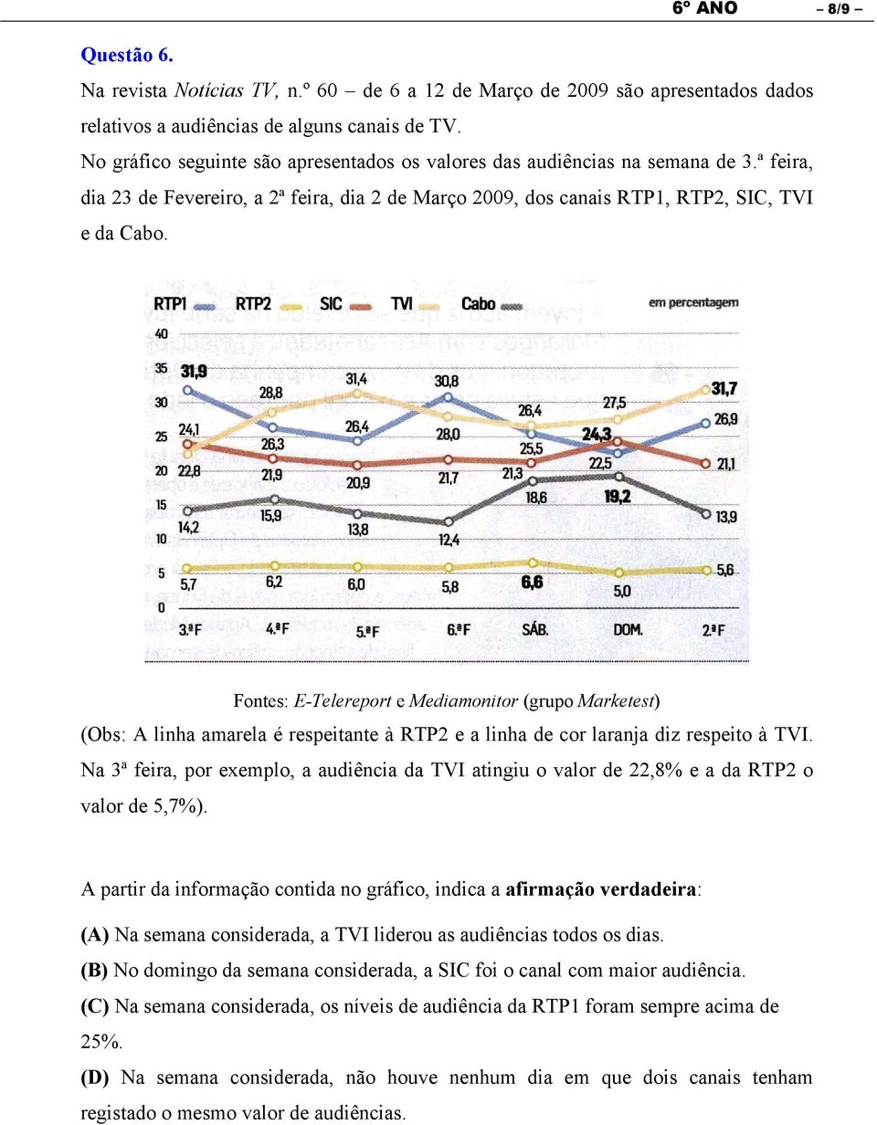Fontes: E-Telereport e Mediamonitor (grupo Marketest) (Obs: A linha amarela é respeitante à RTP2 e a linha de cor laranja diz respeito à TVI.