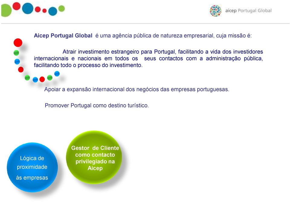 Apoiar a expansão internacional dos negócios das empresas portuguesas. Lógica de proximidade às empresas Promover Portugal como destino turístico.