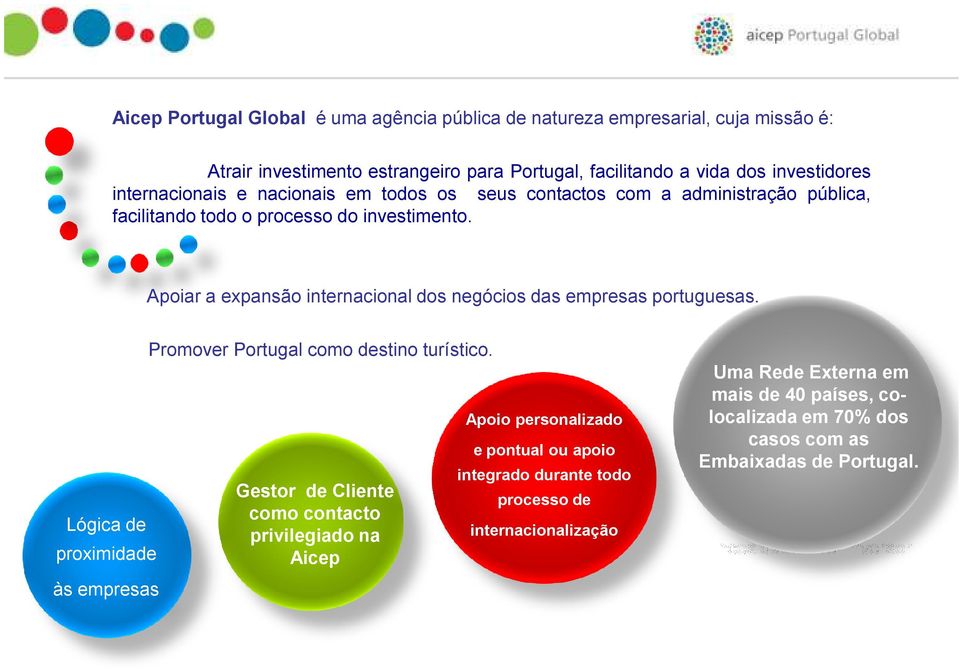 Lógica de proximidade às empresas Promover Portugal como destino turístico.