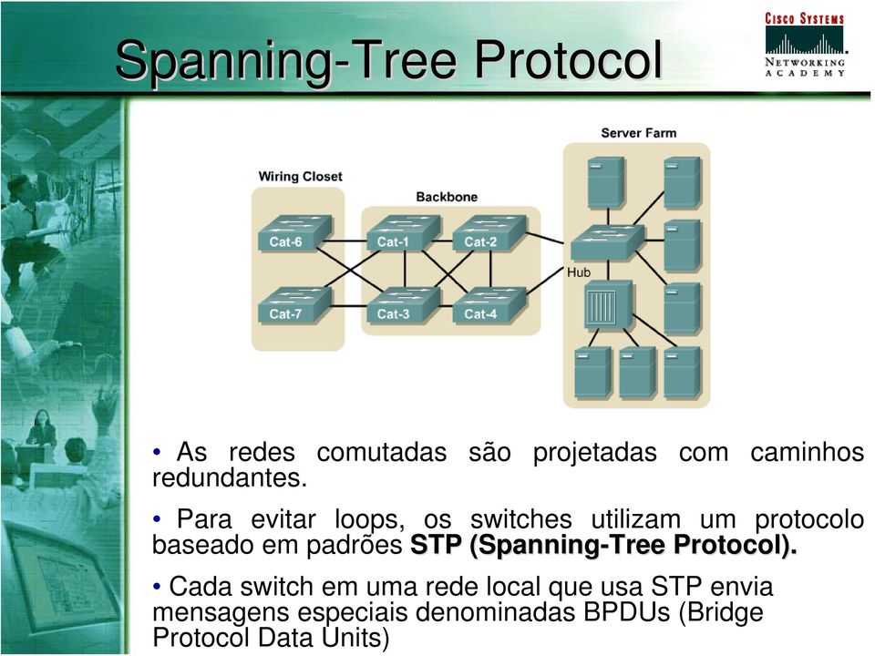 Para evitar loops, os switches utilizam um protocolo baseado em padrões STP