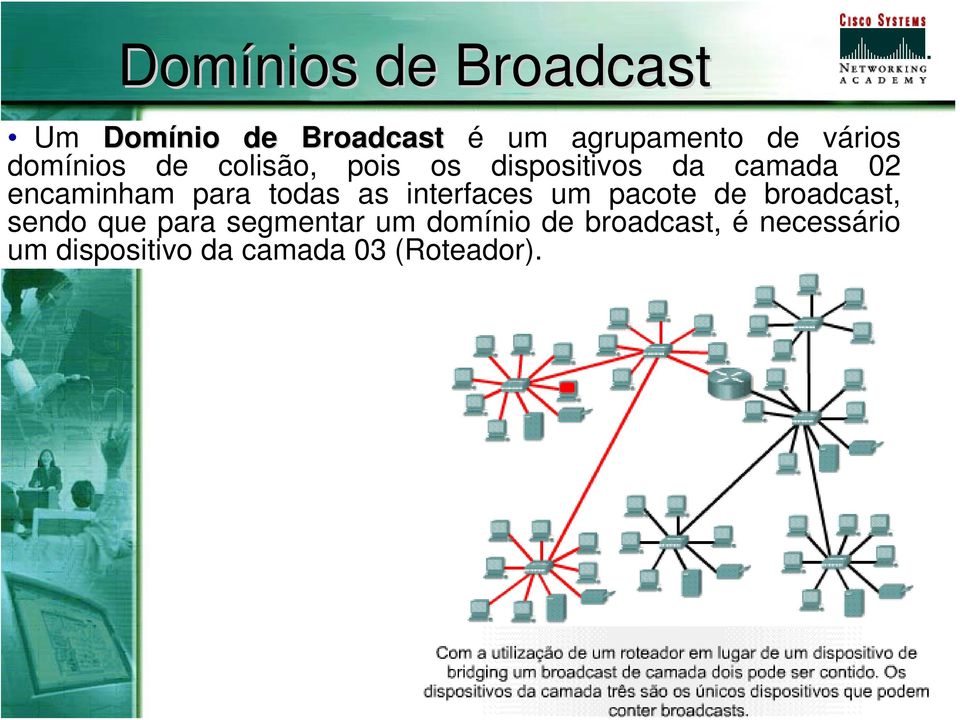 todas as interfaces um pacote de broadcast, sendo que para segmentar um