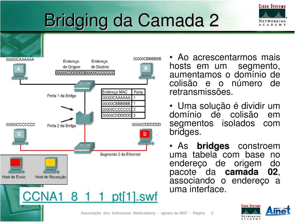 número de retransmissões.