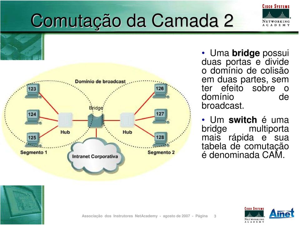 sobre o domínio de broadcast.