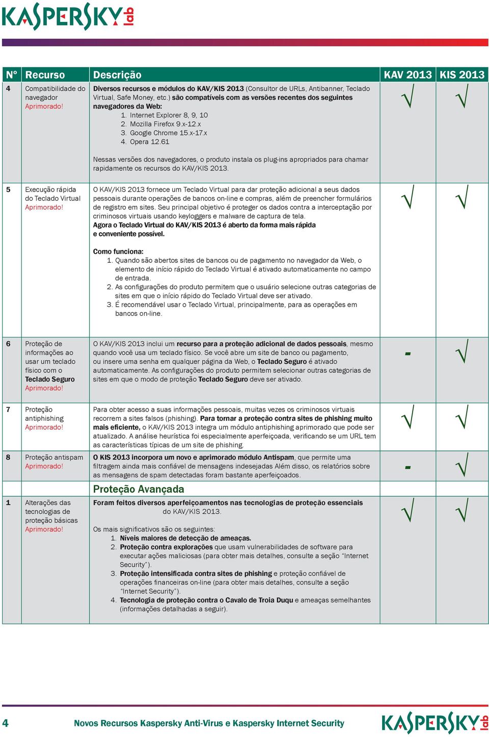 61 Nessas versões dos navegadores, o instala os plug-ins apropriados para chamar rapidamente os recursos do KAV/KIS 2013.