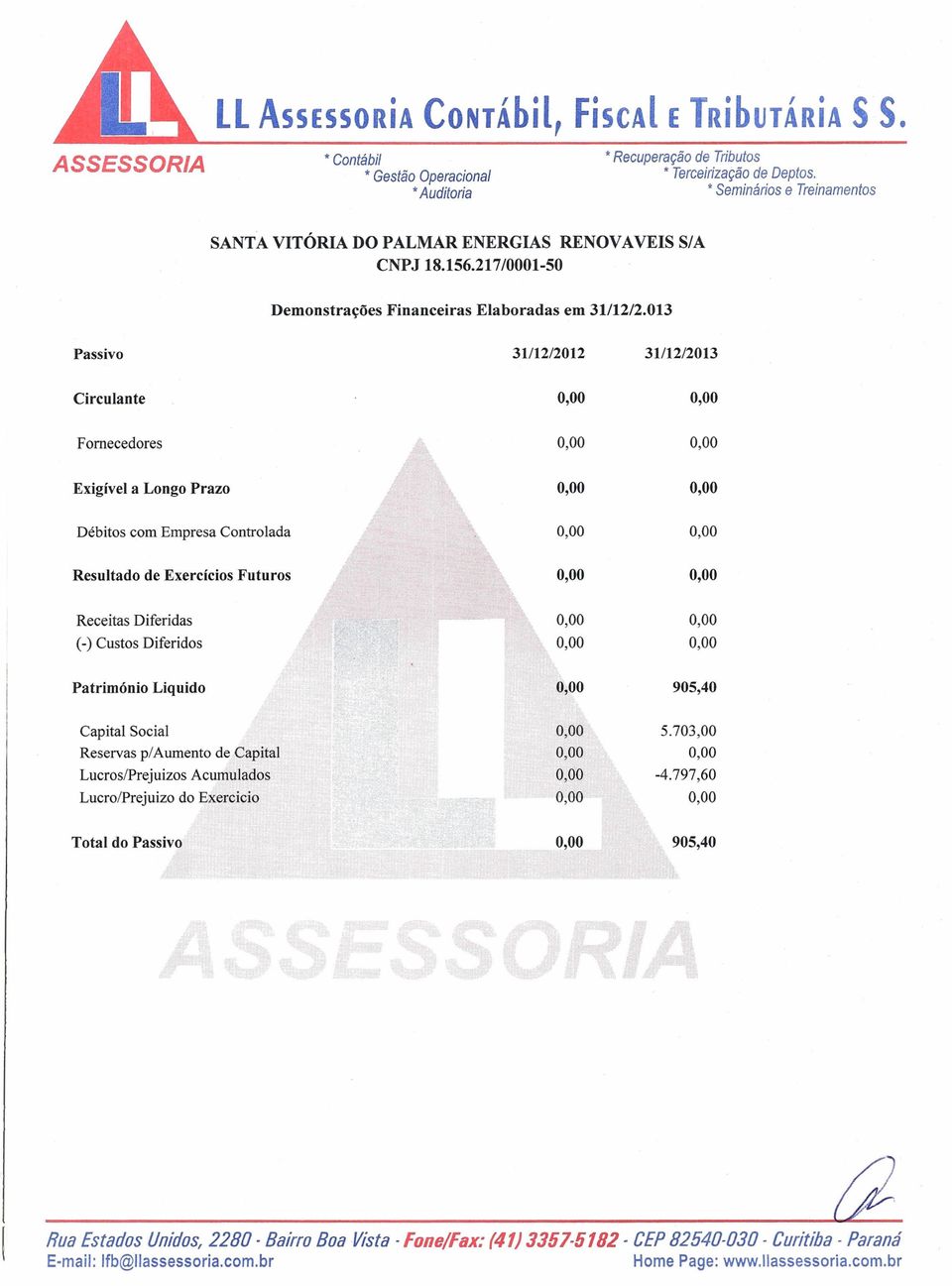 0,00 905,40 Capital Social 0,00 5.703,00 Reservas p/aumento de Capital 0,00 0,00 Lucros/Prejuizos Acumulados 0,00-4.