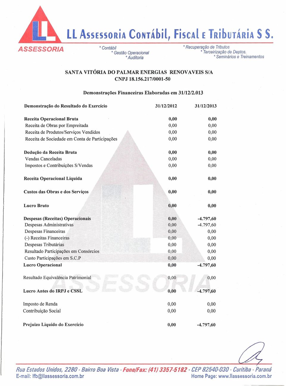 Operacional Liquida 0,00 0,00 Custos das Obras e dos Serviços 0,00 0,00 Lucro Bruto 0,00 0,00 Despesas (Receitas) Operacionais 0,00-4.797,60 Despesas Administrativas 0,00-4.