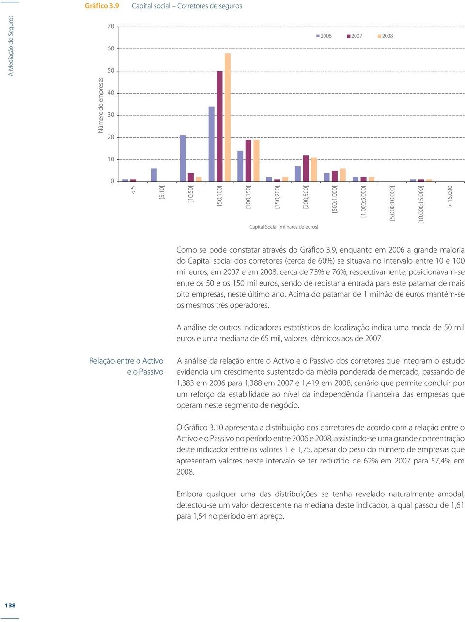 9, enquanto em 26 a grande maioria do Capital social dos corretores (cerca de 6%) se situava no intervalo entre 1 e 1 mil euros, em 27 e em 28, cerca de 73% e 76%, respectivamente, posicionavam-se