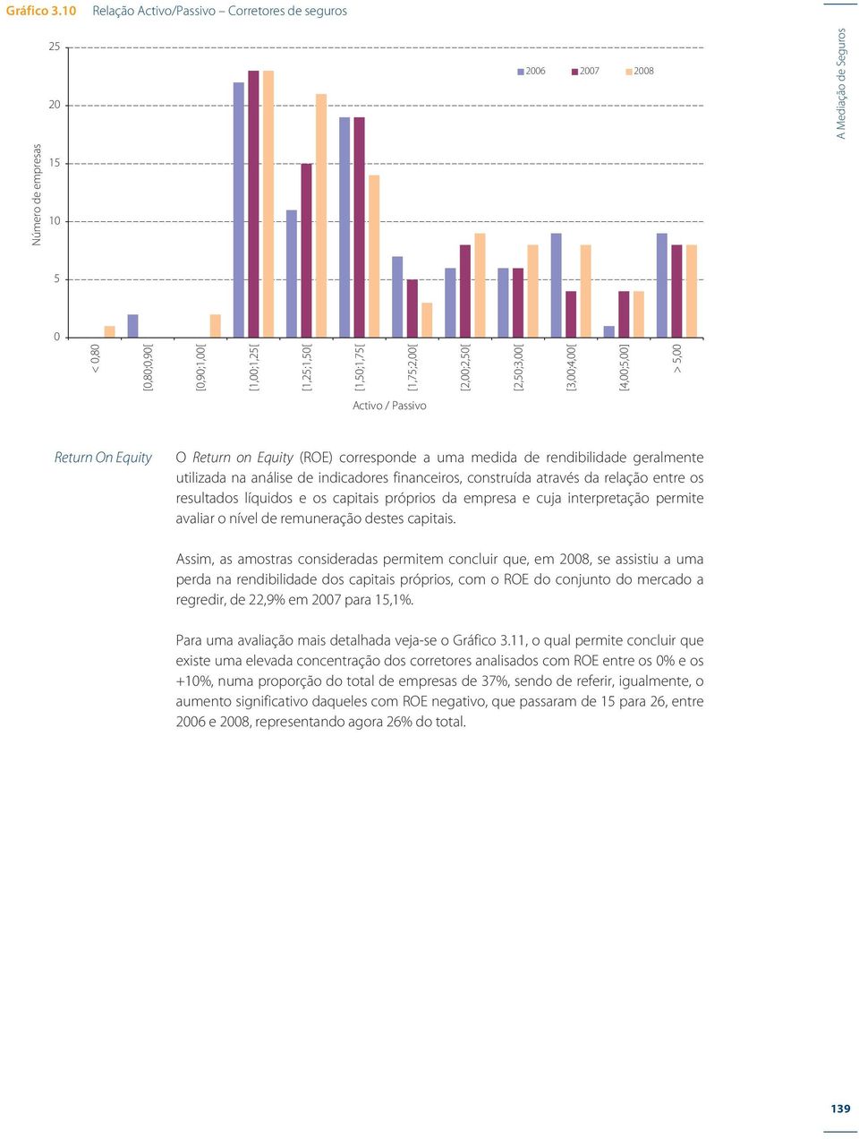 Passivo Return On Equity O Return on Equity (ROE) corresponde a uma medida de rendibilidade geralmente utilizada na análise de indicadores financeiros, construída através da relação entre os