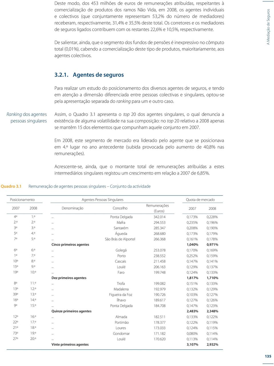 Os corretores e os mediadores de seguros ligados contribuem com os restantes 22,6% e 1,5%, respectivamente.