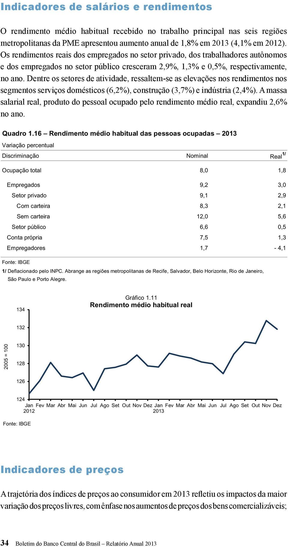 Dentre os setores de atividade, ressaltem-se as elevações nos rendimentos nos segmentos serviços domésticos (6,2%), construção (3,7%) e indústria (2,4%).