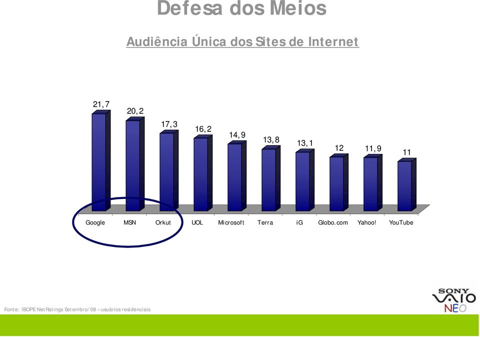 MSN Orkut UOL Microsoft Terra ig Globo.com Yahoo!