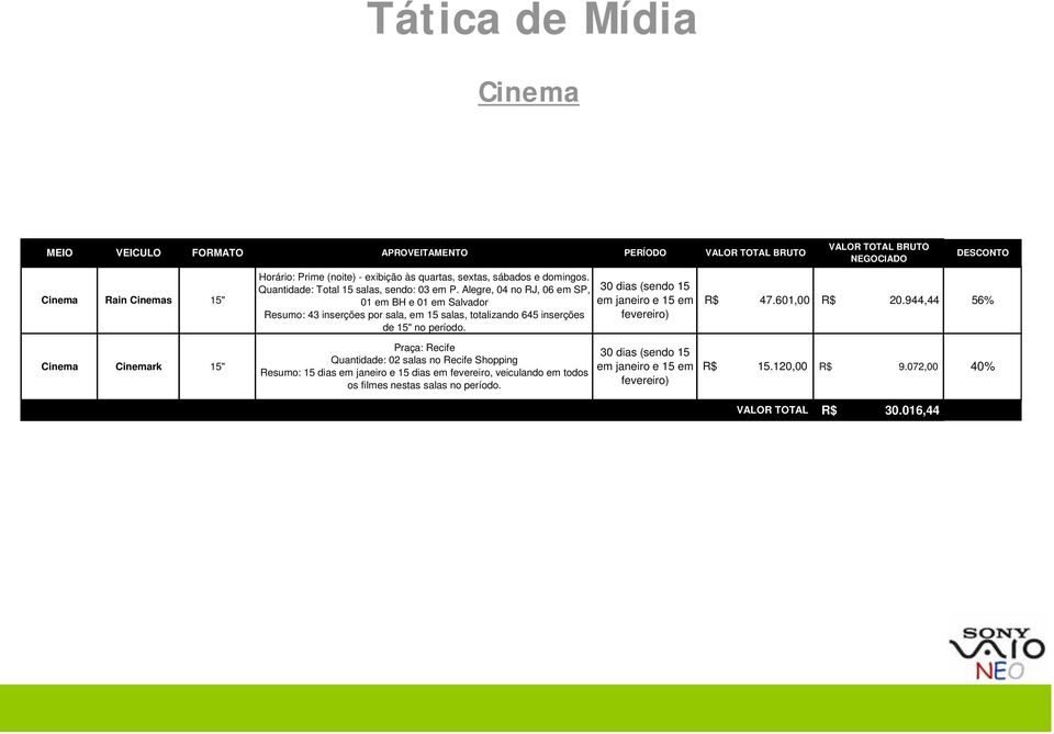 PERÍODO 30 dias (sendo 15 em janeiro e 15 em fevereiro) VALOR TOTAL BRUTO R$ 47.601,00 VALOR TOTAL BRUTO NEGOCIADO R$ 20.