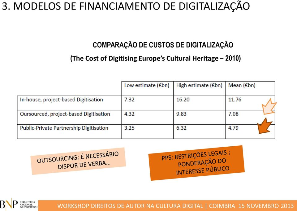 DE DIGITALIZAÇÃO (The Cost of