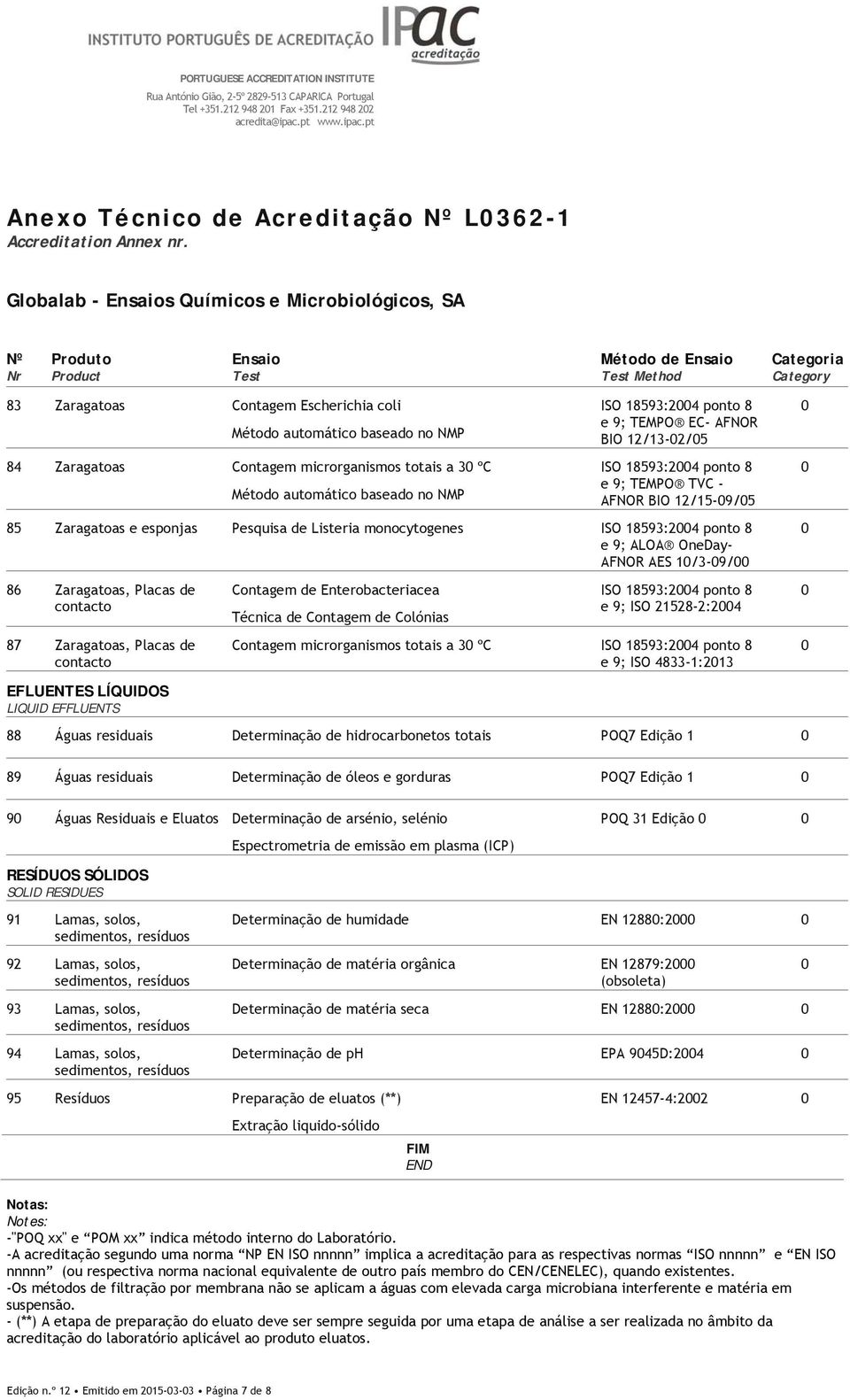 ISO 18593:24 ponto 8 e 9; TEMPO TVC - AFNOR BIO 12/15-9/5 85 Zaragatoas e esponjas Pesquisa de Listeria monocytogenes ISO 18593:24 ponto 8 e 9; ALOA OneDay- AFNOR AES 1/3-9/ 86 Zaragatoas, Placas de