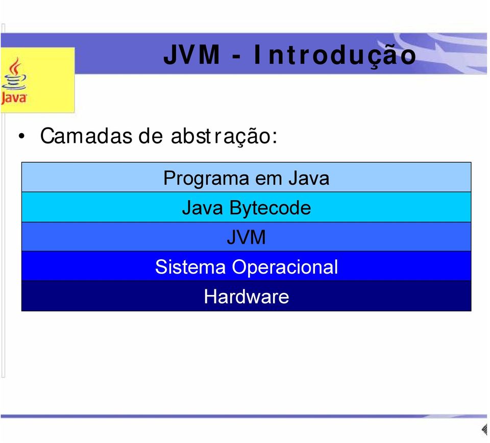 Java Java Bytecode JVM