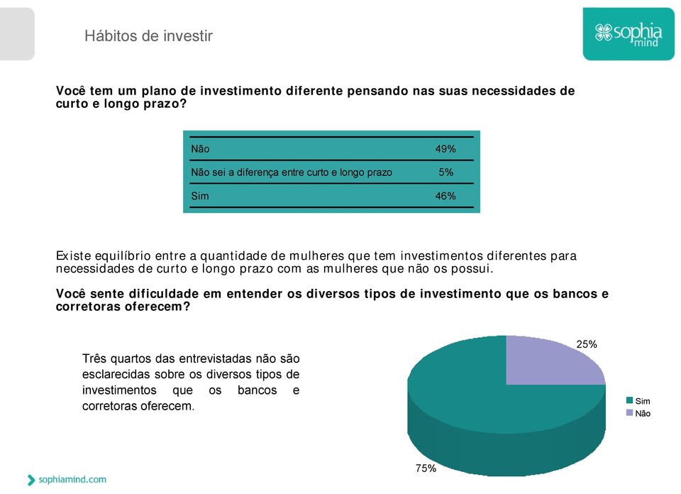 diferentes para necessidades de curto e longo prazo com as mulheres que não os possui.