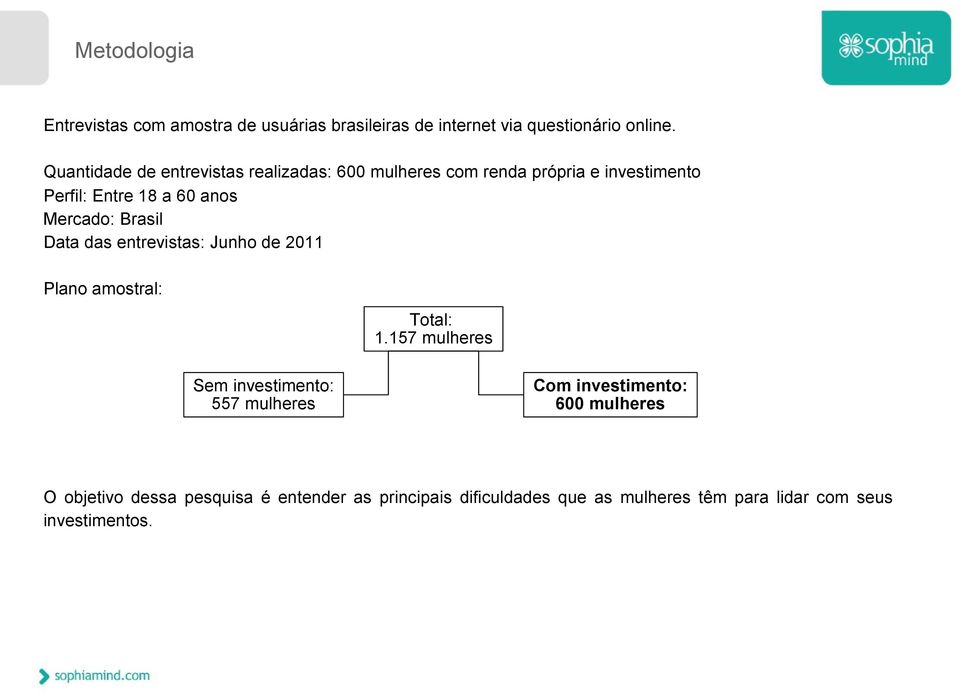 Brasil Data das entrevistas: Junho de 2011 Plano amostral: Total: 1.
