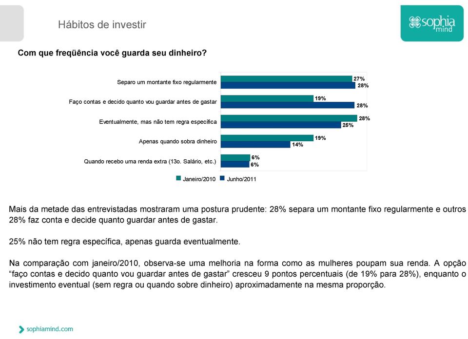 Quando recebo uma renda extra (13o. Salário, etc.