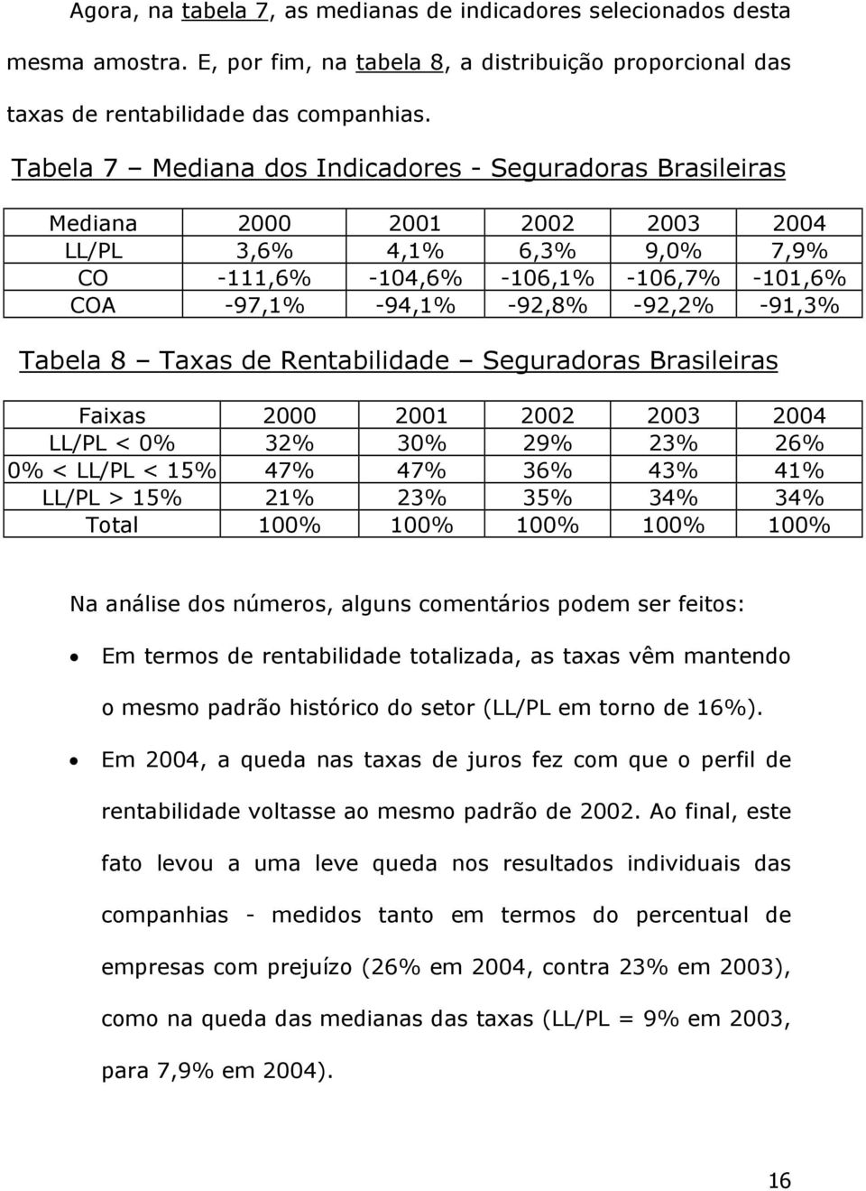 -91,3% Tabela 8 Taxas de Rentabilidade Seguradoras Brasileiras Faixas 2000 2001 2002 2003 2004 LL/PL < 0% 32% 30% 29% 23% 26% 0% < LL/PL < 15% 47% 47% 36% 43% 41% LL/PL > 15% 21% 23% 35% 34% 34%