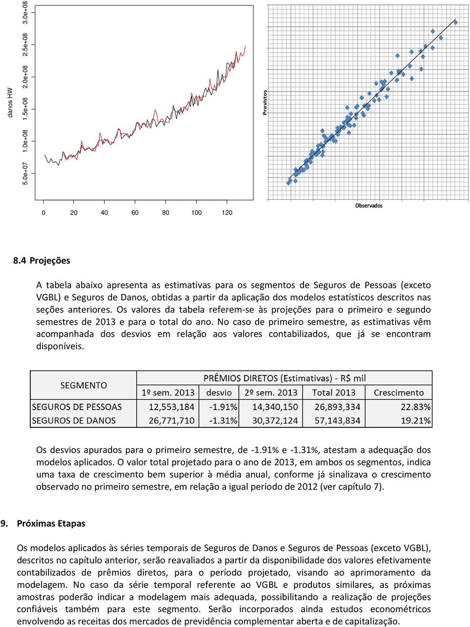 seções anteriores. Os valores da tabela referem-se às projeções para o primeiro e segundo semestres de 2013 e para o total do ano.