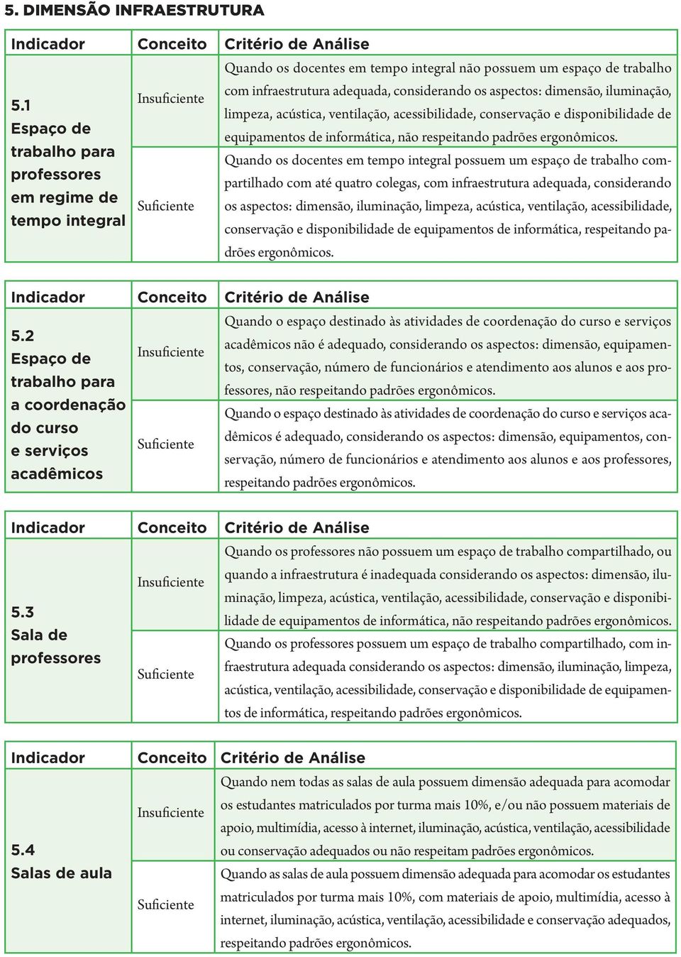 acessibilidade, conservação e disponibilidade de equipamentos de informática, não respeitando padrões ergonômicos.