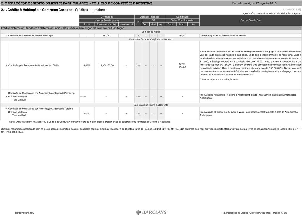 Comissão de Contrato do Crédito Habitação 90,00 4% 93,60 Cobrada aquando da formalização do crédito. Durante a Vigência do Contrato 2.