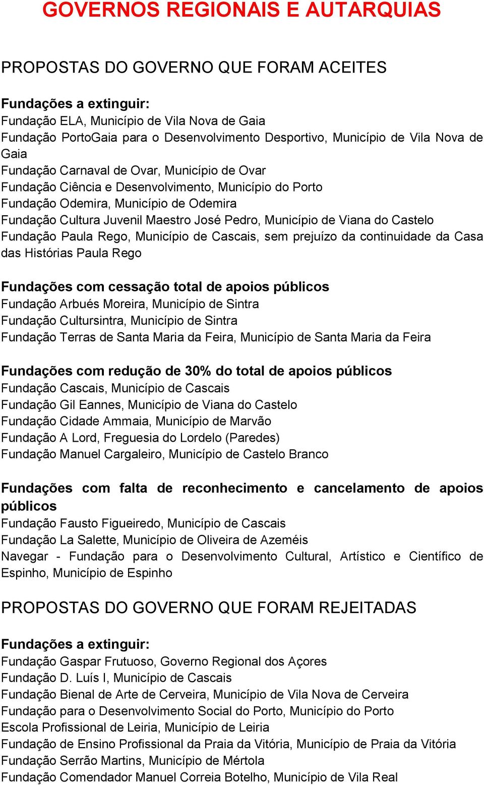 de Viana do Castelo Fundação Paula Rego, Município de Cascais, sem prejuízo da continuidade da Casa das Histórias Paula Rego Fundações com cessação total de apoios Fundação Arbués Moreira, Município