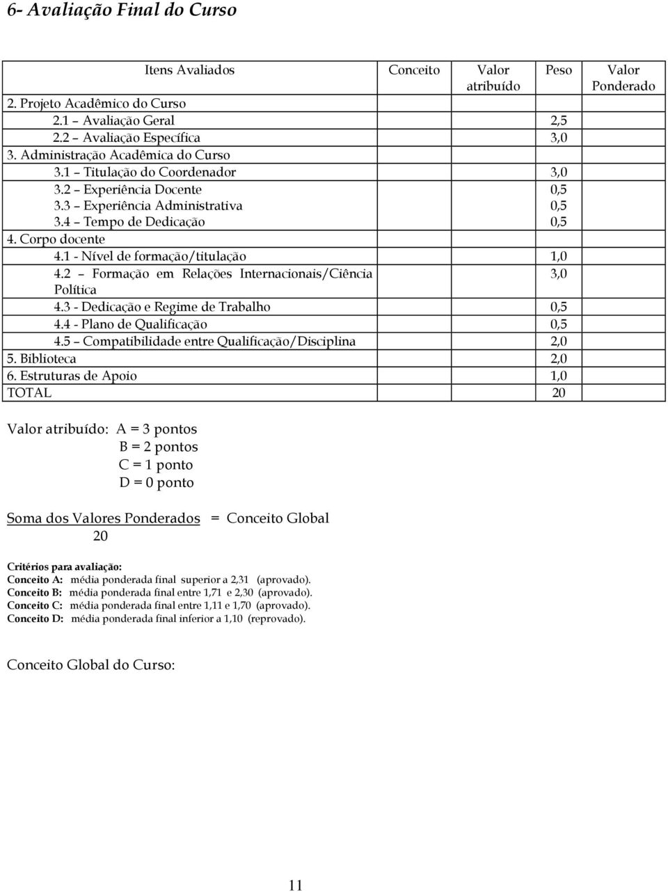 2 Formação em Relações Internacionais/Ciência 3,0 Política 4.3 - Dedicação e Regime de Trabalho 0,5 4.4 - Plano de Qualificação 0,5 4.5 Compatibilidade entre Qualificação/Disciplina 2,0 5.