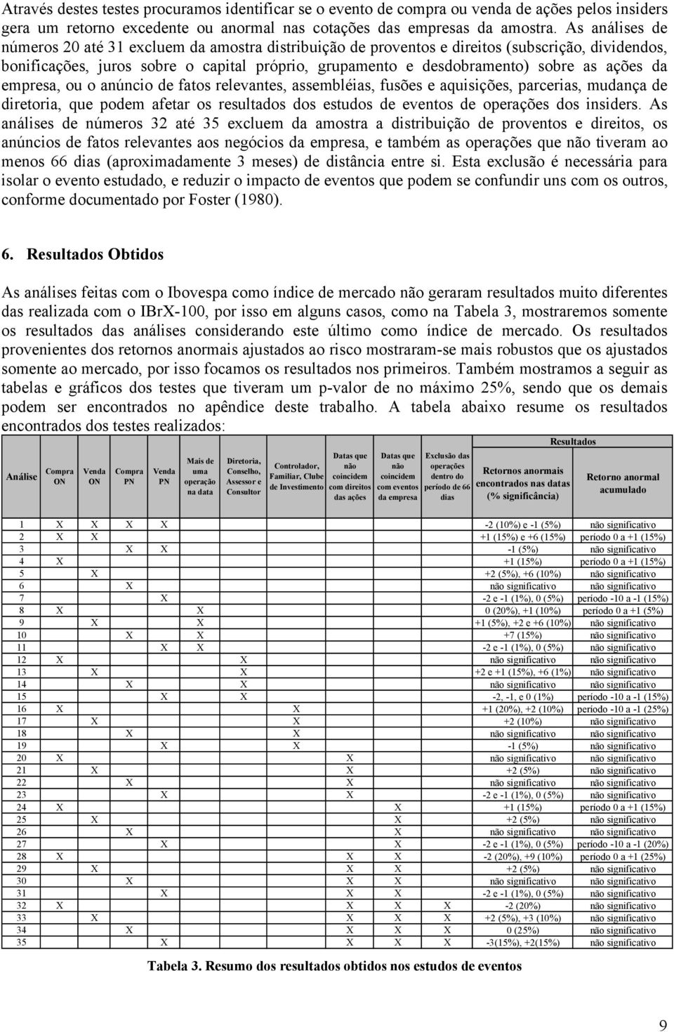 anúnco de faos relevanes, assembléas, fusões e aqusções, parceras, mudança de dreora, que podem afear os resulados dos esudos de evenos de operações dos nsders.