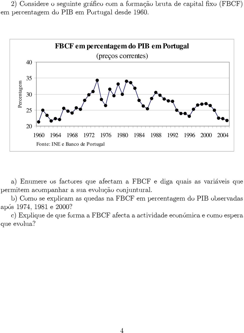 Fonte: INE e Banco de Portugal a) Enumere os factores que afectam a FBCF e diga quais as variáveis que permitem acompanhar a sua evolução conjuntural.