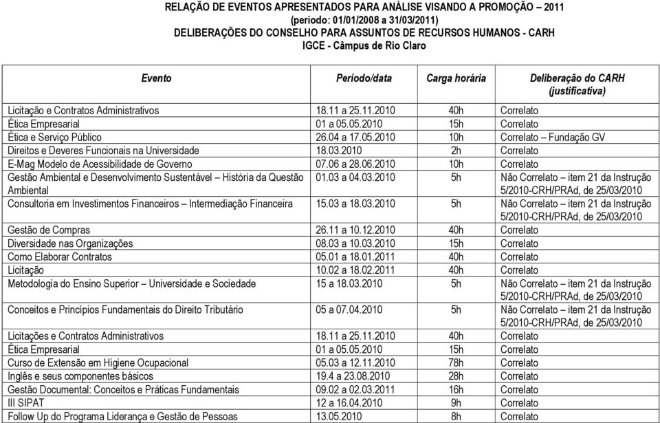 05.2010 15h Correlato Ética e Serviço Público 26.04 a 17.05.2010 10h Correlato Fundação GV Direitos e Deveres Funcionais na Universidade 18.03.