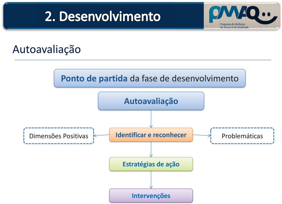 Dimensões Positivas Identificar e