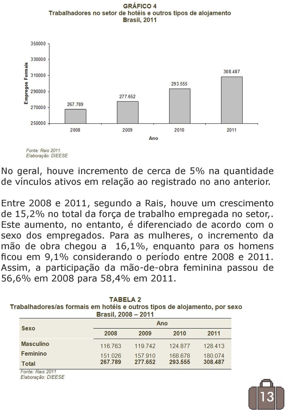 Este aumento, no entanto, é diferenciado de acordo com o sexo dos empregados.