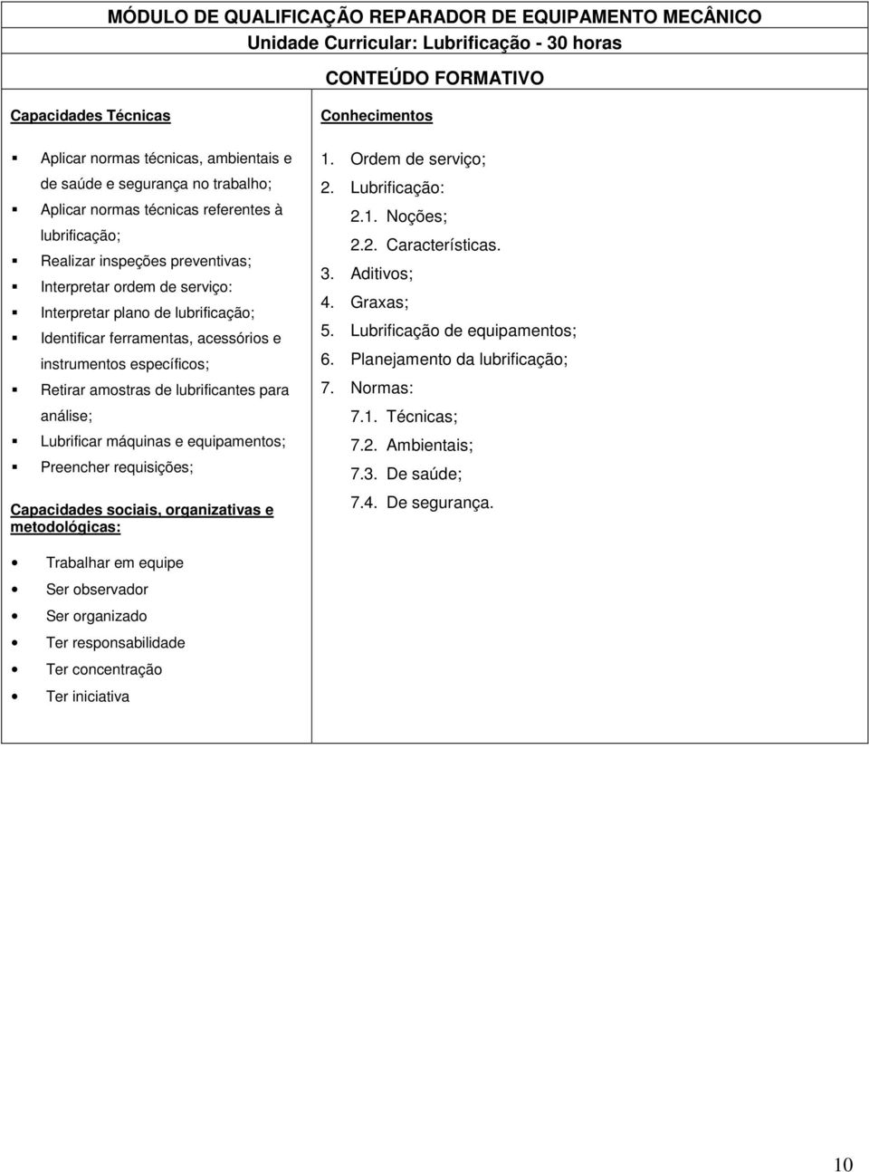 instrumentos específicos; Retirar amostras de lubrificantes para análise; Lubrificar máquinas e equipamentos; Preencher requisições; Capacidades sociais, organizativas e metodológicas: Conhecimentos