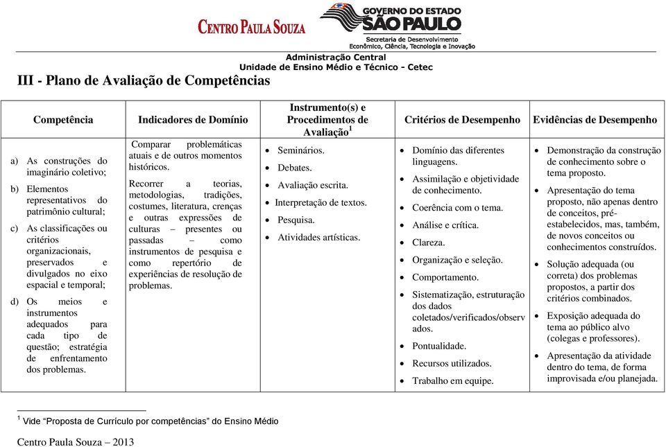 Indicadores de Domínio Comparar problemáticas atuais e de outros momentos históricos.