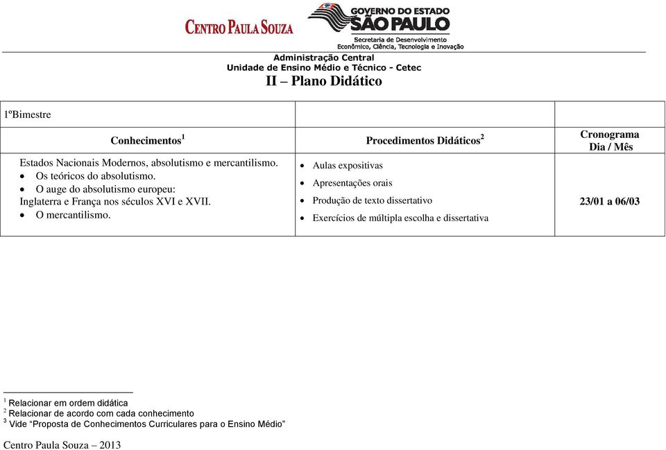 Aulas expositivas Apresentações orais Produção de texto dissertativo Exercícios de múltipla escolha e dissertativa 23/01 a 06/03 1