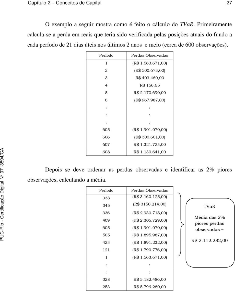 Período Perdas Observadas 1 (R$ 1.563.671,00) 2 (R$ 500.673,00) 3 R$ 403.460,00 4 R$ 156.65 5 R$ 2.170.690,00 6 (R$ 967.987,00) 605 (R$ 1.901.070,00) 606 (R$ 300.601,00) 607 R$ 1.321.723,00 608 R$ 1.