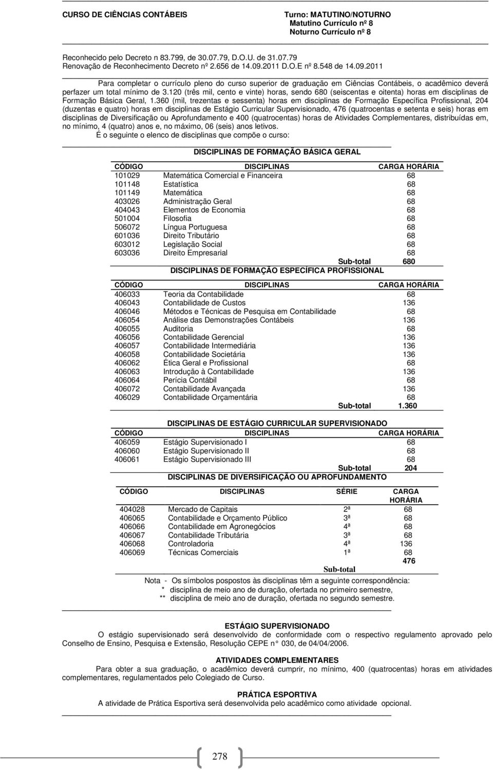 120 (três mil, cento e vinte) horas, sendo 680 (seiscentas e oitenta) horas em disciplinas de Formação Básica Geral, 1.