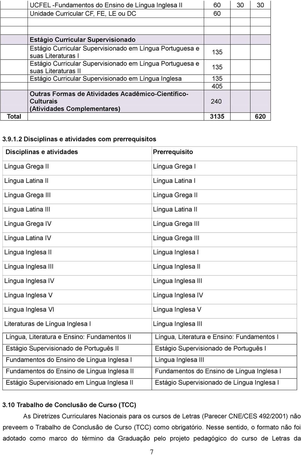 Culturais (Atividades Complementares) Total 313