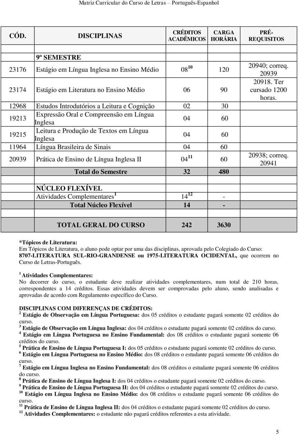 11 60 Total do Semestre 32 480 20940; correq. 20939 20918. Ter cursado 1200 horas. 20938; correq.