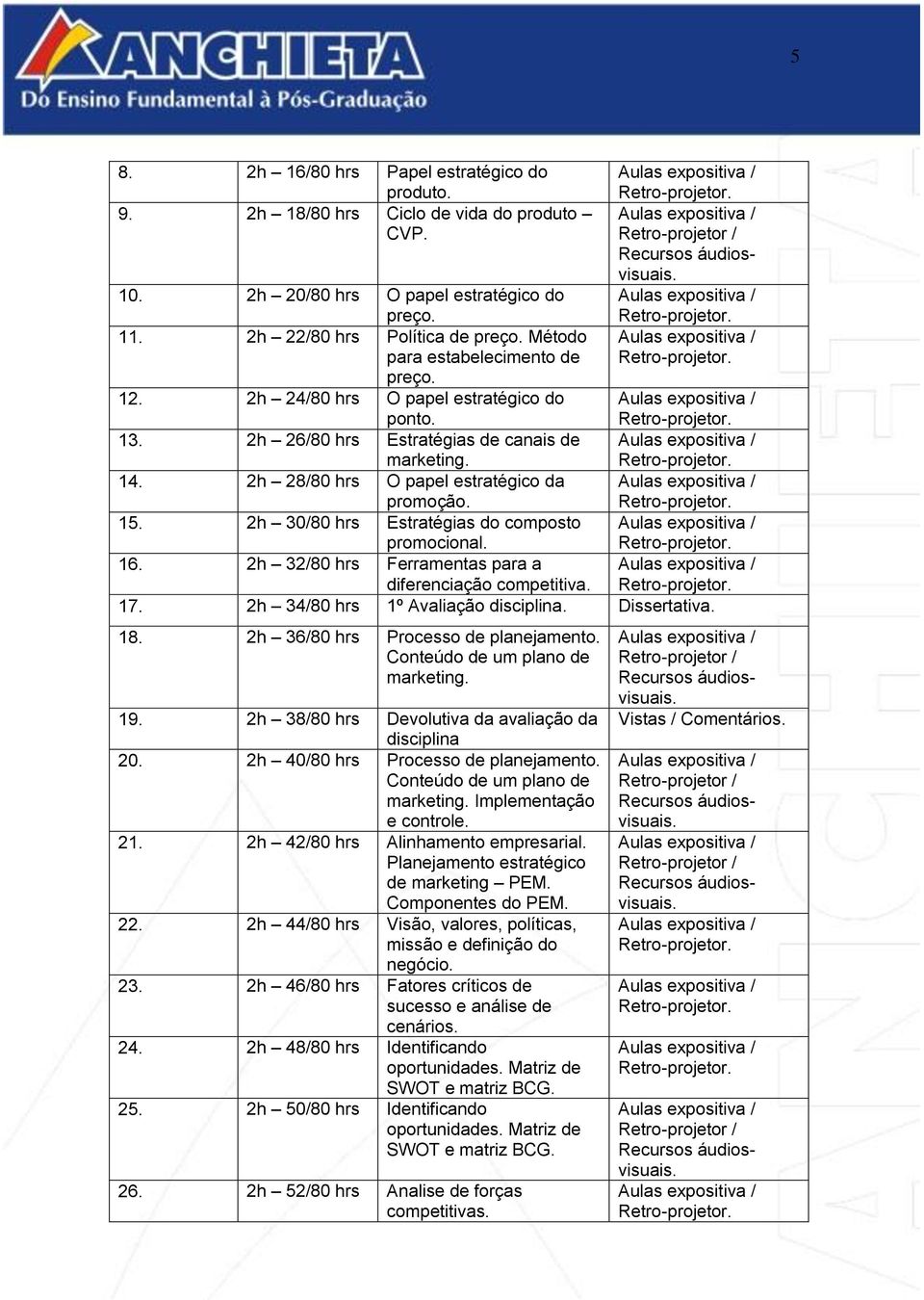 2h 30/80 hrs Estratégias do composto promocional. 16. 2h 32/80 hrs Ferramentas para a diferenciação competitiva. 17. 2h 34/80 hrs 1º Avaliação disciplina. Dissertativa. 18.