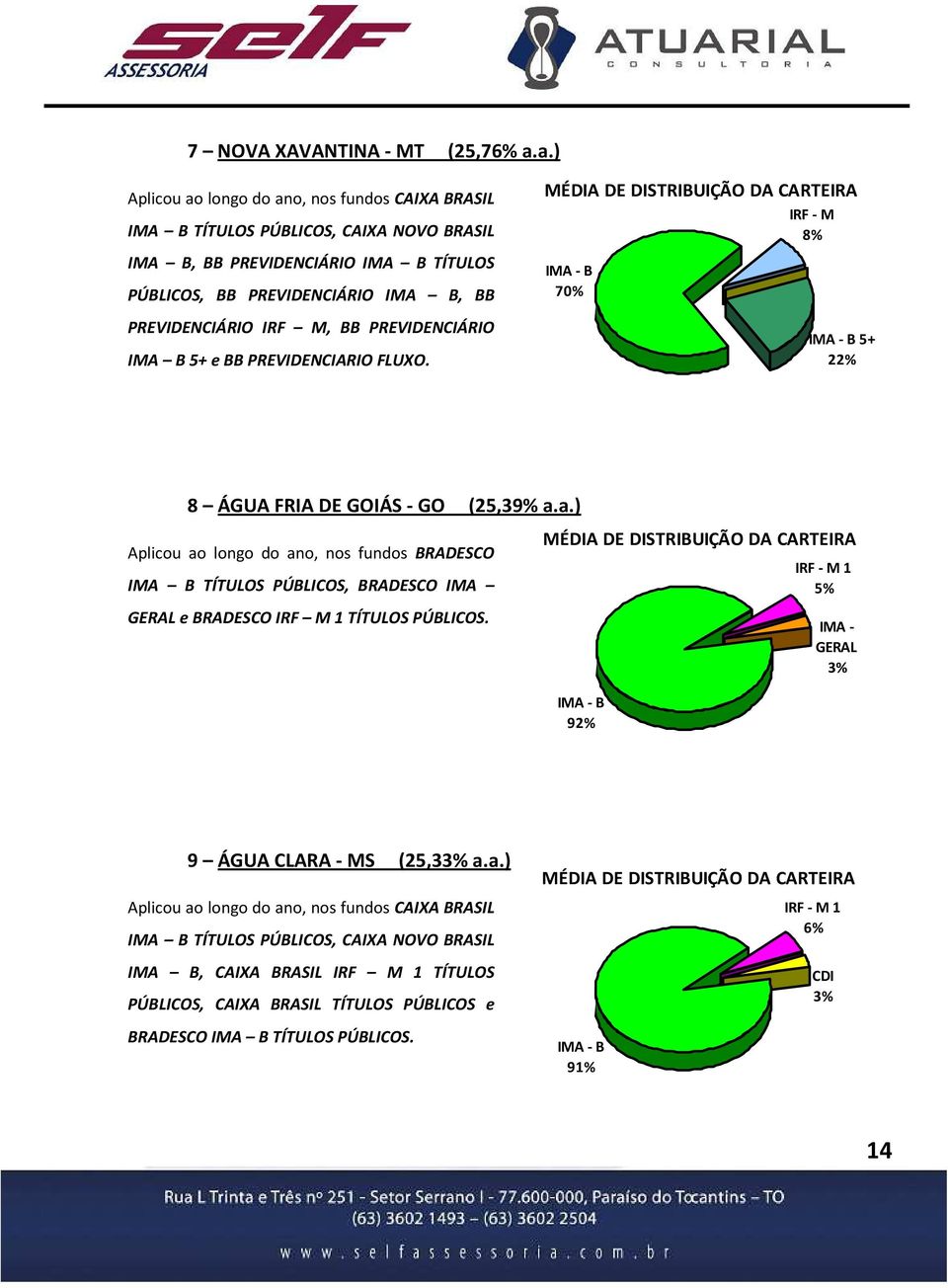 PREVIDENCIÁRIO IMA B 5+ e BB PREVIDENCIARIO FLUXO. 8% 70% 5+ 22% 8 ÁGUA FRIA DE GOIÁS - GO (25,39% a.