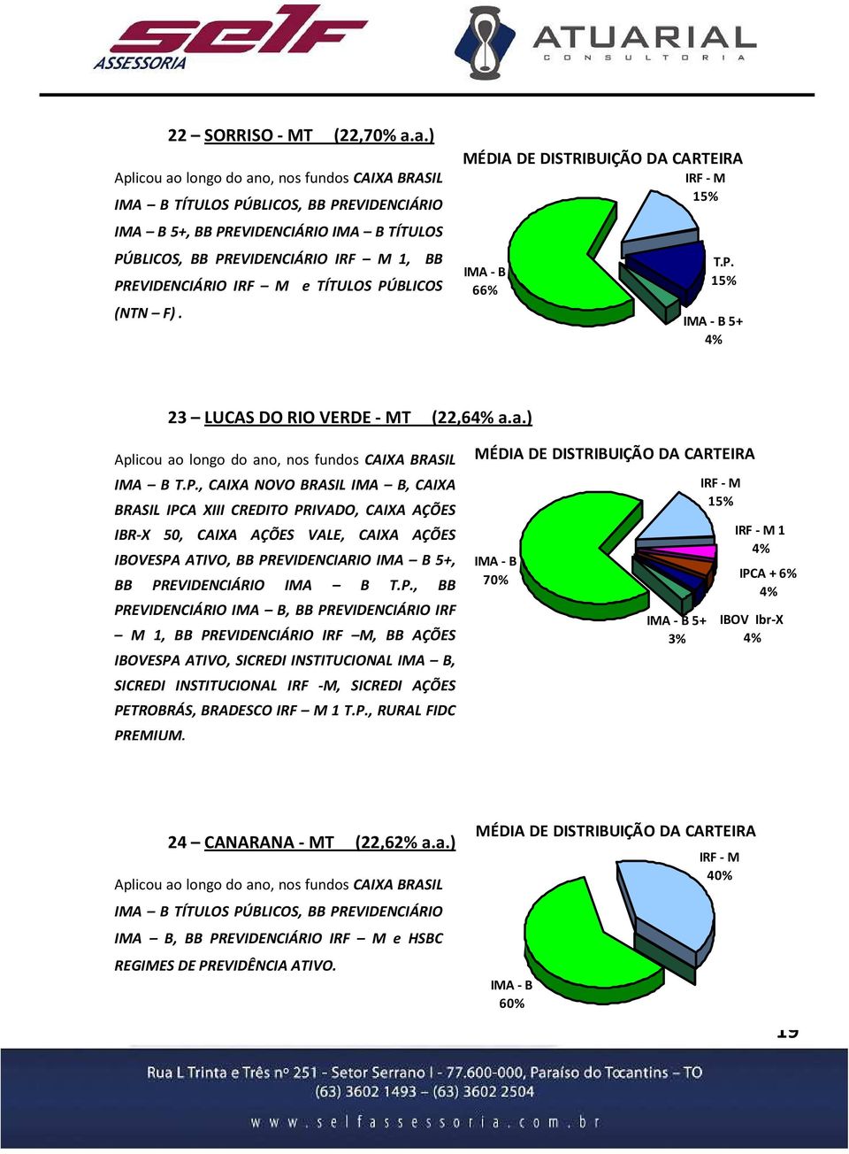 15% 5+ 23 LUCAS DO RIO VERDE - MT (22,6 a.a.) IMA B T.P.