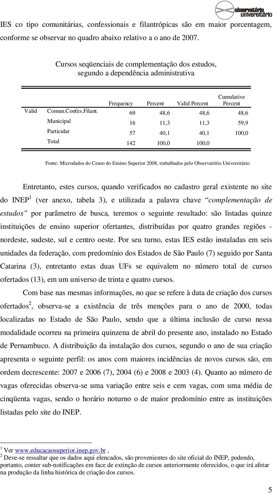 69 48,6 48,6 48,6 Municipal 16 11,3 11,3 59,9 Particular 57 40,1 40,1 100,0 Total 142 100,0 100,0 Fonte: Microdados do Censo do Ensino Superior 2008, trabalhados pelo Observatório Universitário