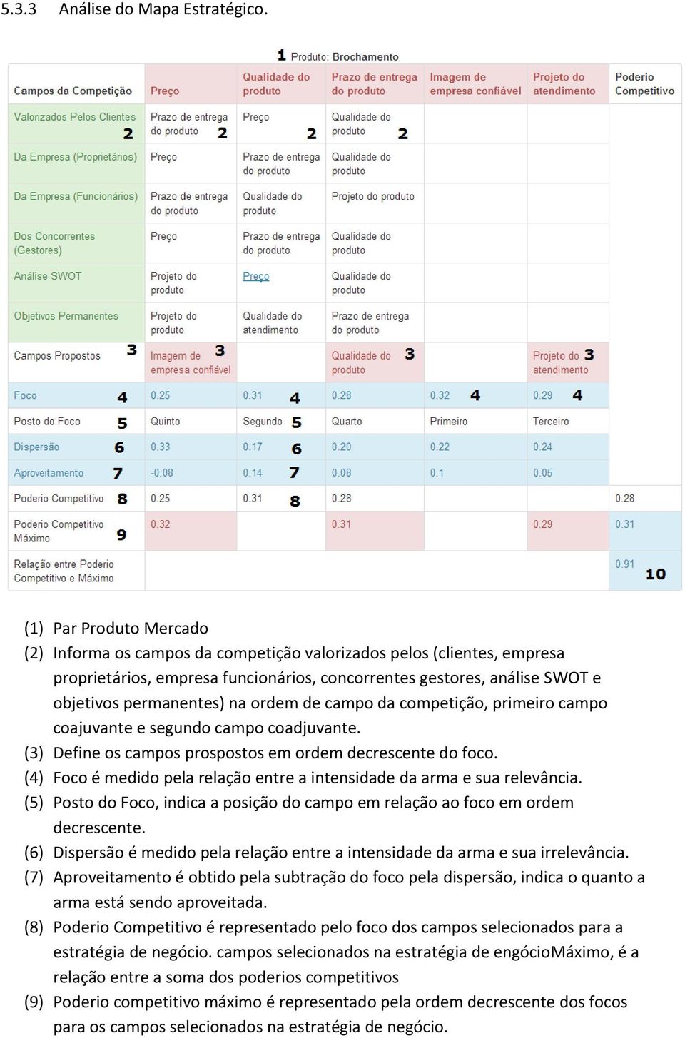 ordem de campo da competição, primeiro campo coajuvante e segundo campo coadjuvante. (3) Define os campos prospostos em ordem decrescente do foco.