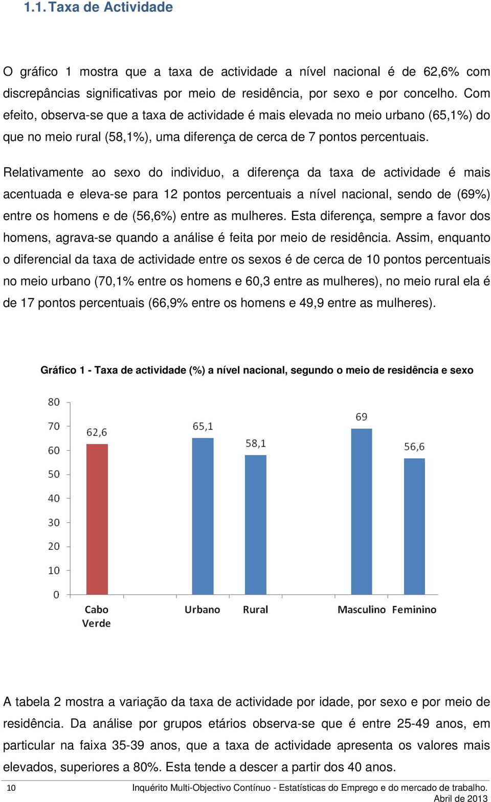 Relativamente ao sexo do individuo, a diferença da taxa de actividade é mais acentuada e eleva-se para 12 pontos percentuais a nível nacional, sendo de (69%) entre os homens e de (56,6%) entre as