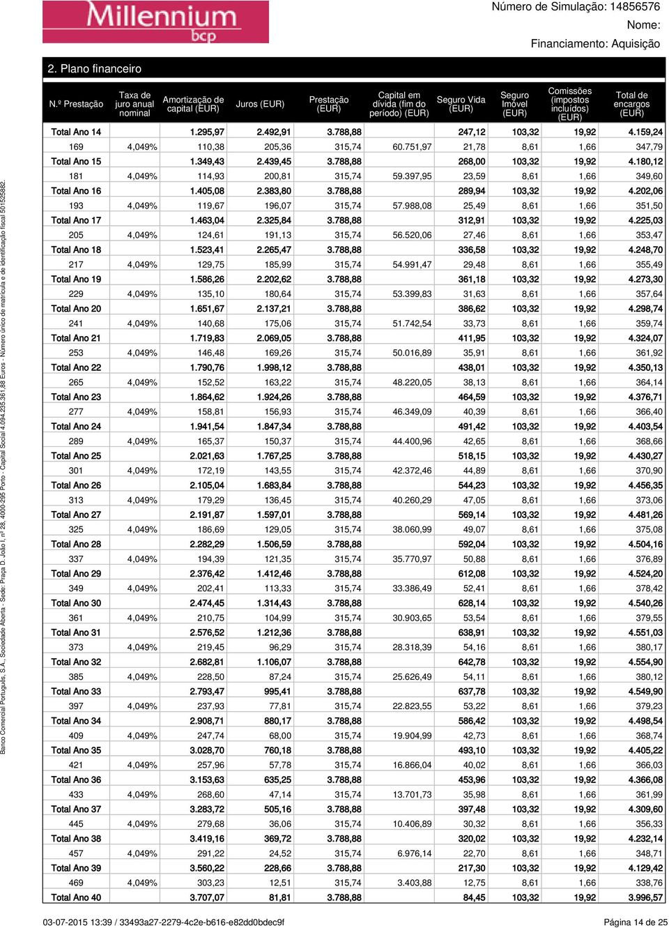 14 1.295,97 2.492,91 3.788,88 247,12 103,32 19,92 4.159,24 169 4,049% 110,38 205,36 315,74 60.751,97 21,78 8,61 1,66 347,79 Total Ano 15 1.349,43 2.439,45 3.788,88 268,00 103,32 19,92 4.