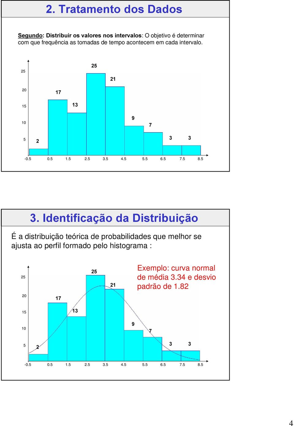 5,GHQWLILFDomR GD 'LVWULEXLomR É a distribuição teórica de probabilidades que melhor se ajusta ao perfil formado