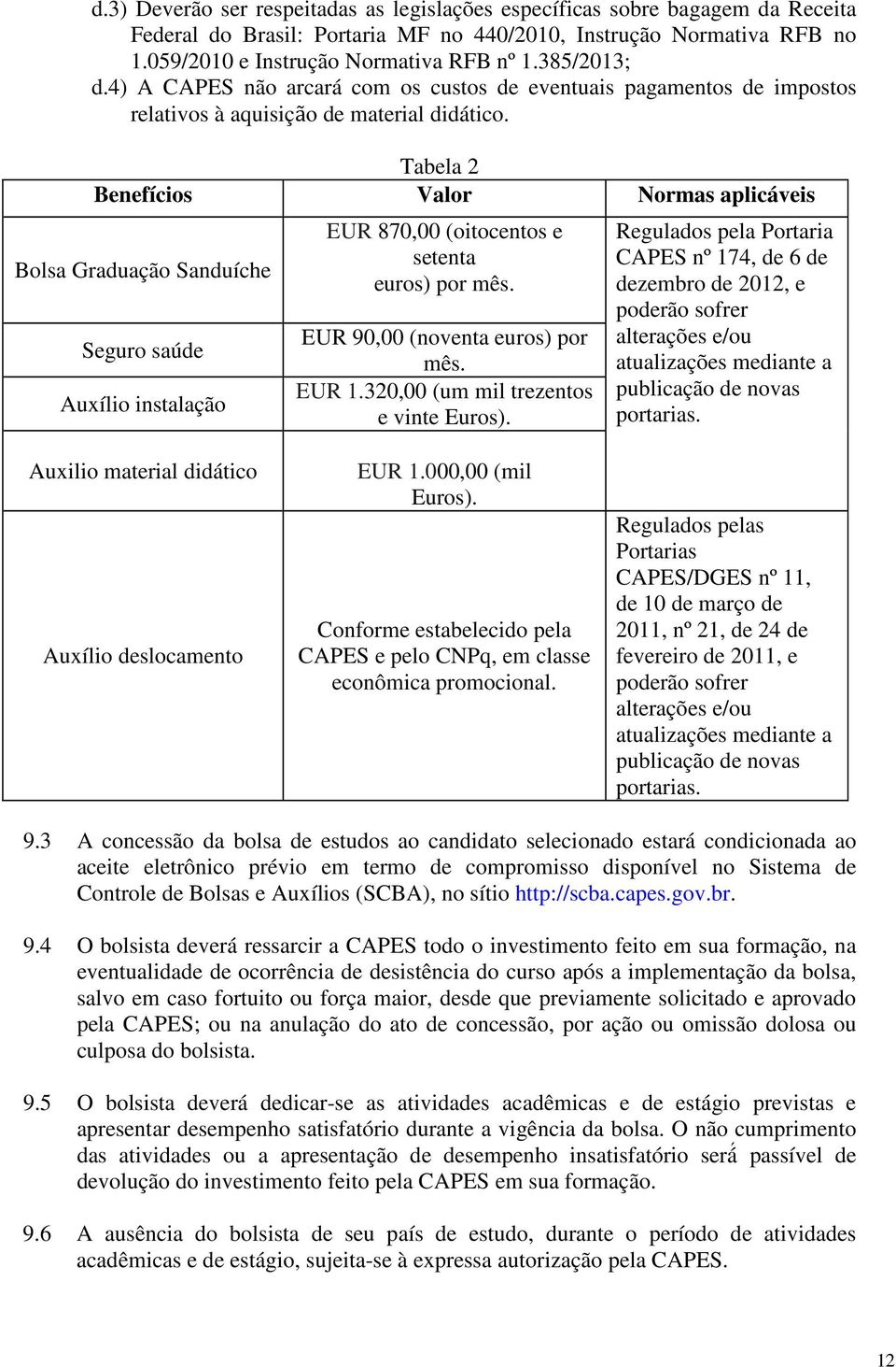 Tabela 2 Benefícios Valor Normas aplicáveis Bolsa Graduação Sanduíche Seguro saúde Auxílio instalação EUR 870,00 (oitocentos e setenta euros) por mês. EUR 90,00 (noventa euros) por mês. EUR 1.