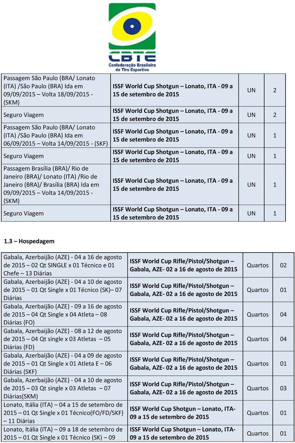 3 Hospedagem Gabala, Azerbaijão (AZE) - 04 a 16 de agosto de 2015 02 Qt SINGLE x 01 Técnico e 01 Chefe 13 Gabala, Azerbaijão (AZE) - 04 a 10 de agosto de 2015 01 Qt Single x 01 Técnico (SK) 07